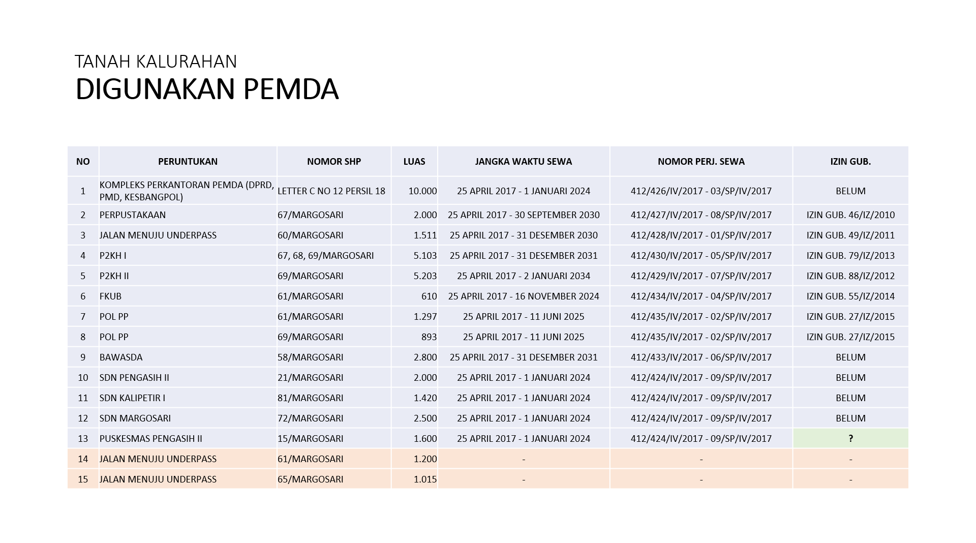 PowerPoint Slide Show  -  Timeline Permohonan Izin Gubernur (2024) 27_05_2024 15_42_39
